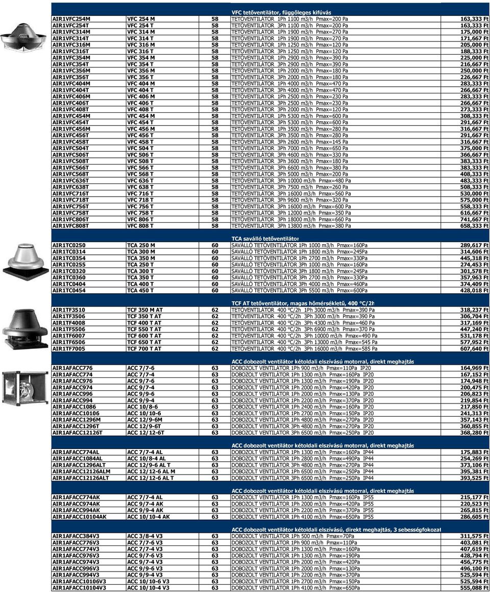1250 m3/h Pmax=120 Pa 205,000 Ft AIR1VFC316T VFC 316 T 58 TETİVENTILÁTOR 3Ph 1250 m3/h Pmax=120 Pa 188,333 Ft AIR1VFC354M VFC 354 M 58 TETİVENTILÁTOR 1Ph 2900 m3/h Pmax=390 Pa 225,000 Ft AIR1VFC354T