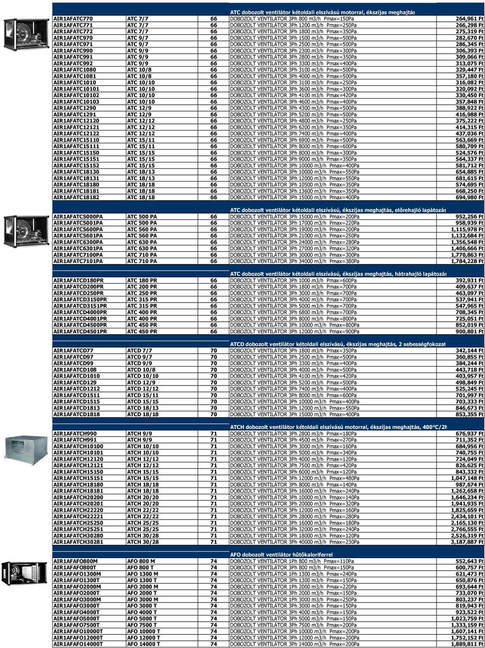 AIR1AFATC971 ATC 9/7 66 DOBOZOLT VENTILÁTOR 3Ph 2500 m3/h Pmax=500Pa 286,345 Ft AIR1AFATC990 ATC 9/9 66 DOBOZOLT VENTILÁTOR 3Ph 2300 m3/h Pmax=300Pa 306,393 Ft AIR1AFATC991 ATC 9/9 66 DOBOZOLT