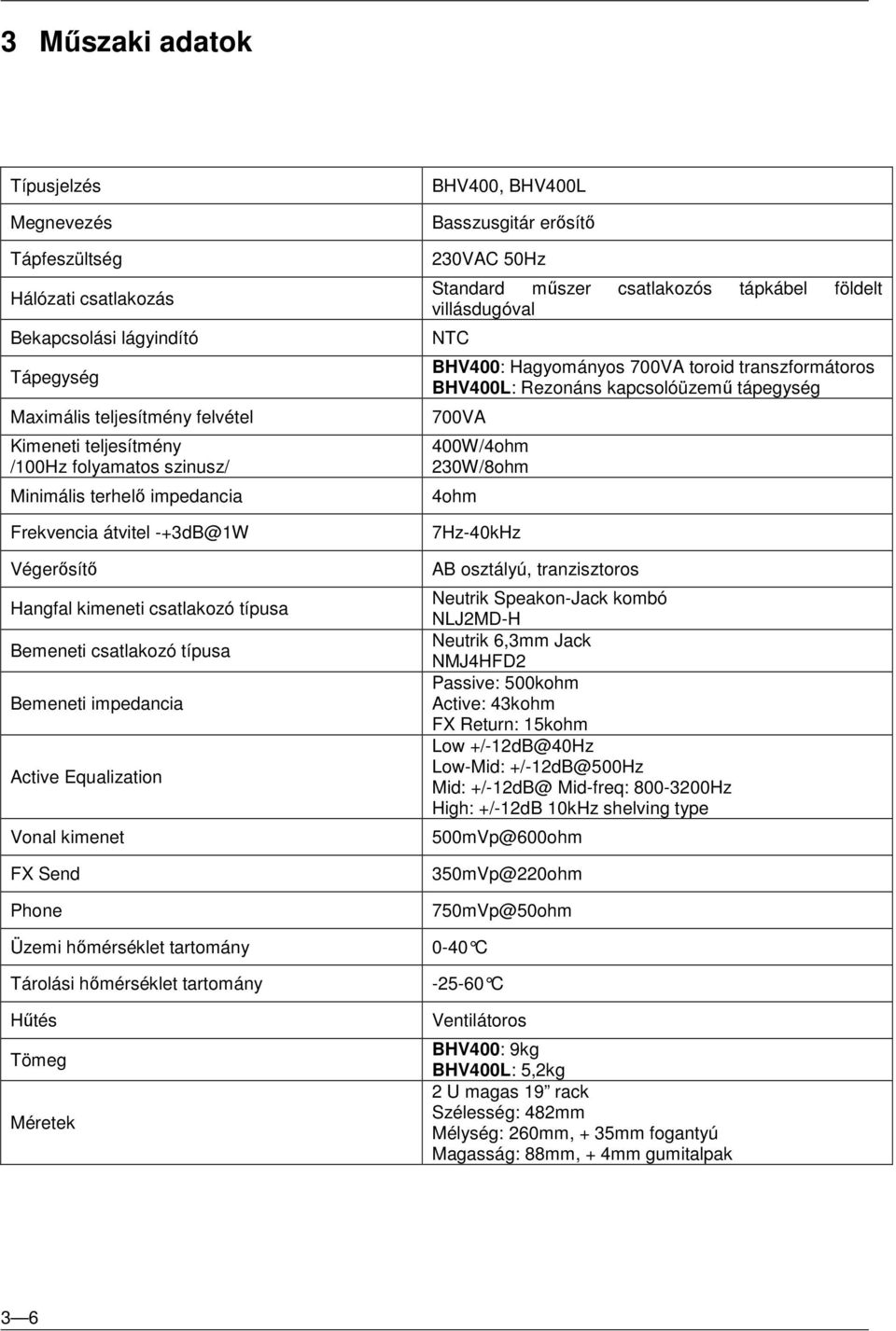 hőmérséklet tartomány Tárolási hőmérséklet tartomány Hűtés Tömeg Méretek BHV400, BHV400L Basszusgitár erősítő 230VAC 50Hz Standard műszer csatlakozós tápkábel földelt villásdugóval NTC BHV400: