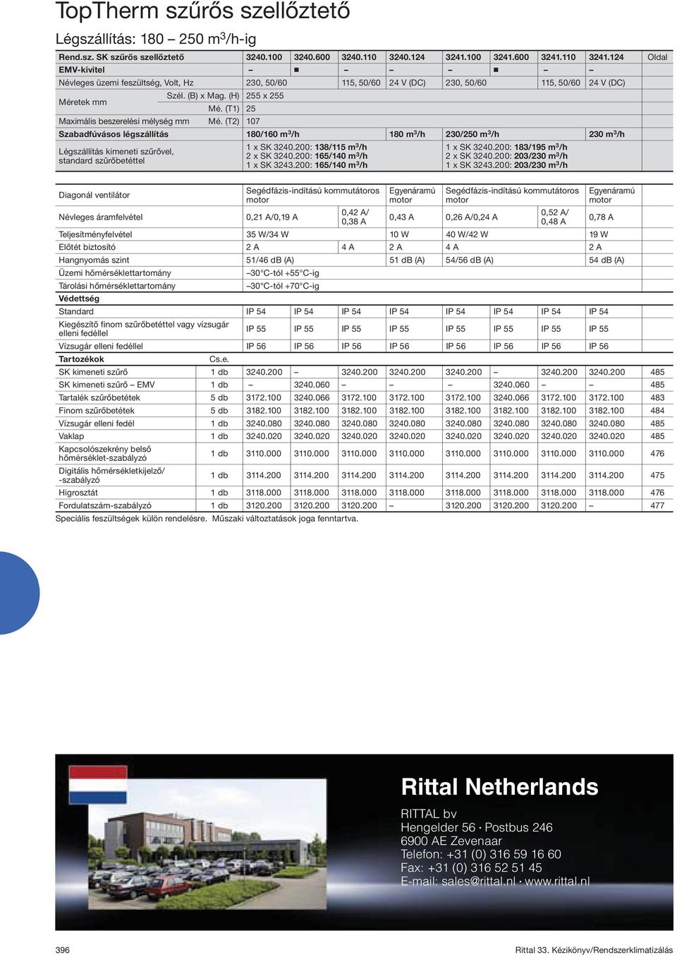 (T1) 25 Maximális beszerelési mélység mm Mé. (T2) 107 Szabadfúvásos légszállítás 180/160 m 3 /h 180 m 3 /h 230/250 m 3 /h 230 m 3 /h 1 x SK 3240.200: 138/115 m 3 /h 2 x SK 3240.