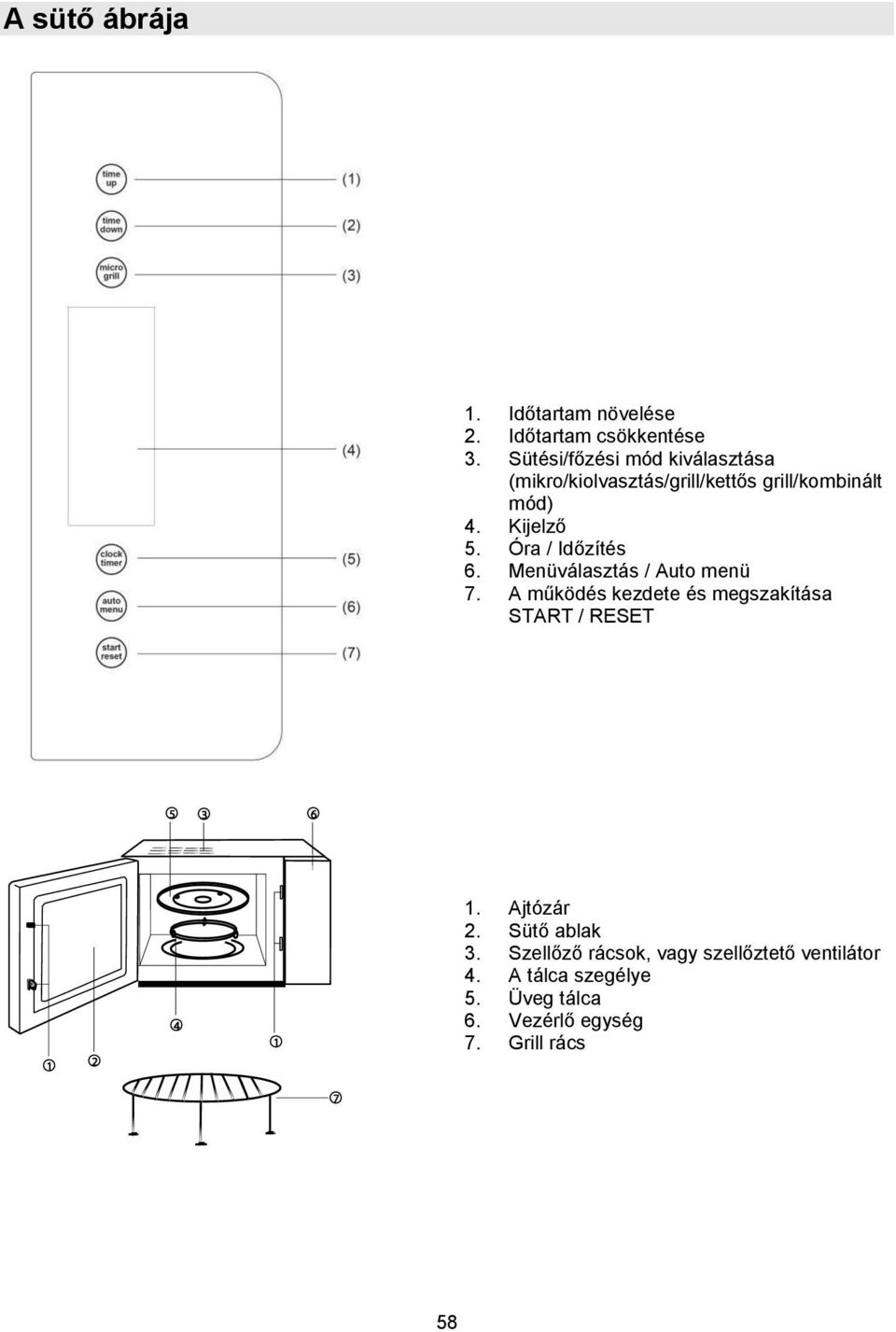 Óra / Időzítés 6. Menüválasztás / Auto menü 7. A működés kezdete és megszakítása START / RESET 1.