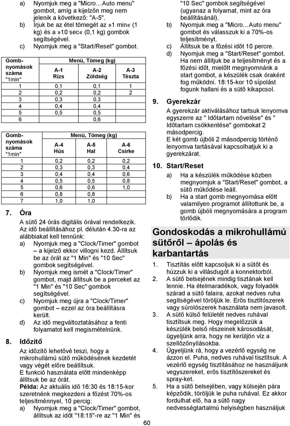 Gombnyomások száma "1min" A-1 Rizs Menü, Tömeg (kg) A-2 Zöldség A-3 Tészta 1 0,1 0,1 1 2 0,2 0,2 2 3 0,3 0,3 4 0,4 0,4 5 0,5 0,5 6 0,6 Gombnyomások száma "1min" A-4 Hús Menü, Tömeg (kg) A-5 Hal A-6