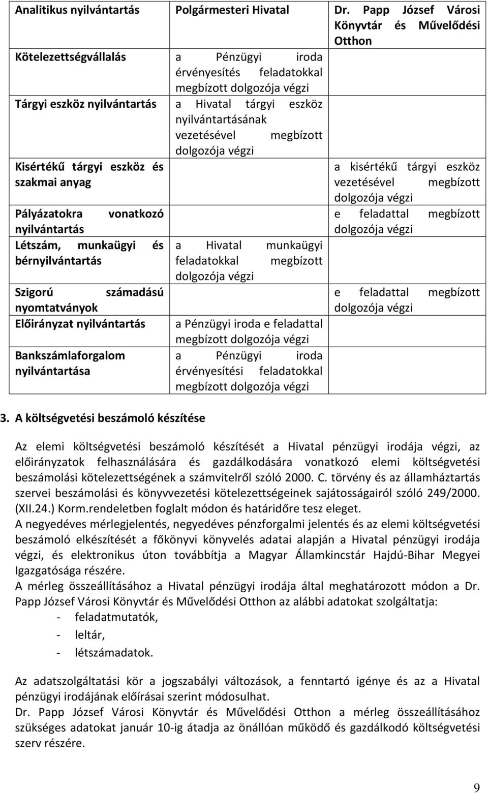 nyilvántartásának vezetésével megbízott Kisértékű tárgyi eszköz és szakmai anyag Pályázatokra vonatkozó nyilvántartás Létszám, munkaügyi és bérnyilvántartás Szigorú számadású nyomtatványok