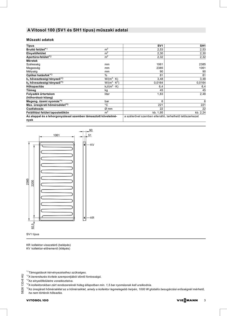 6,4 Tömeg kg 45 45 Folyadék űrtartalom liter 1,83 2,48 (hőhordozó közeg) Megeng. üzemi nyomás* 4 bar 6 6 Max.