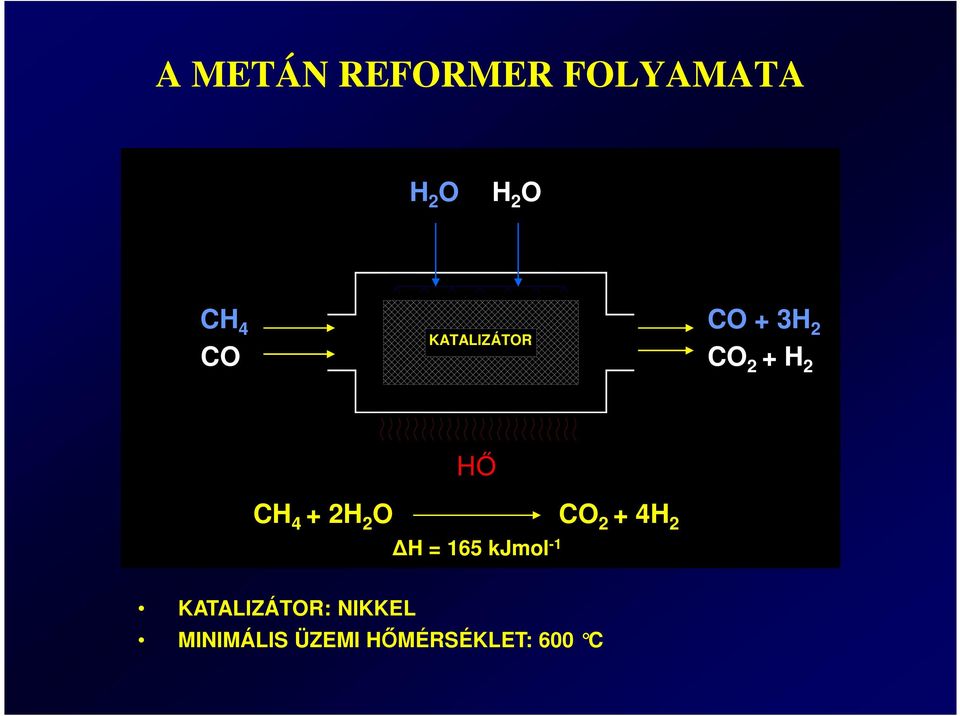 + 2H 2 O CO 2 + 4H 2 H = 165 kjmol -1