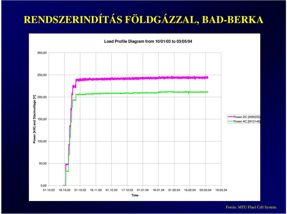 Power-AC [M10146] 50,00 0,00 01.10.03 16.10.03 31.10.03 16.11.03 01.12.03 17.12.03 01.01.04 16.