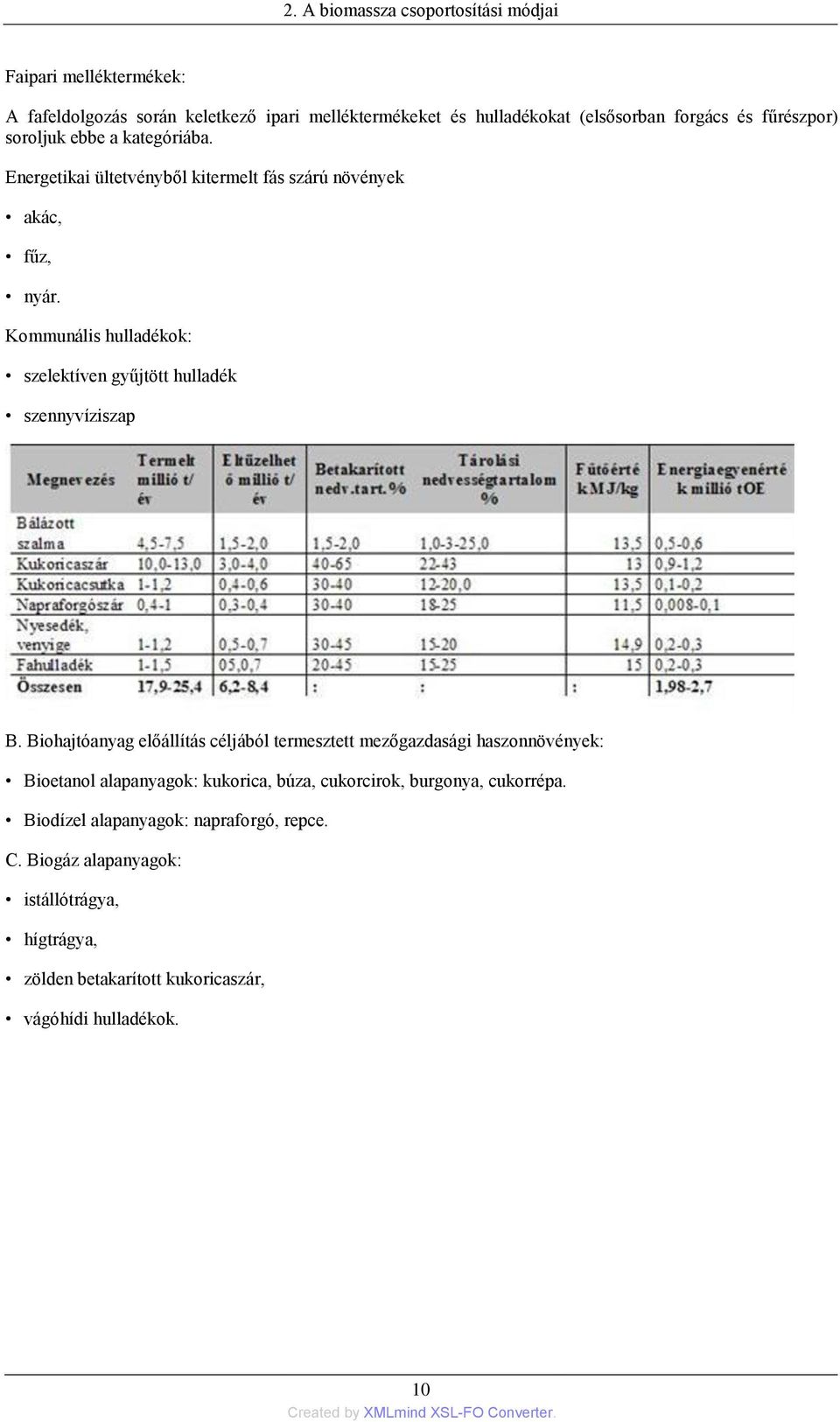Kommunális hulladékok: szelektíven gyűjtött hulladék szennyvíziszap B.
