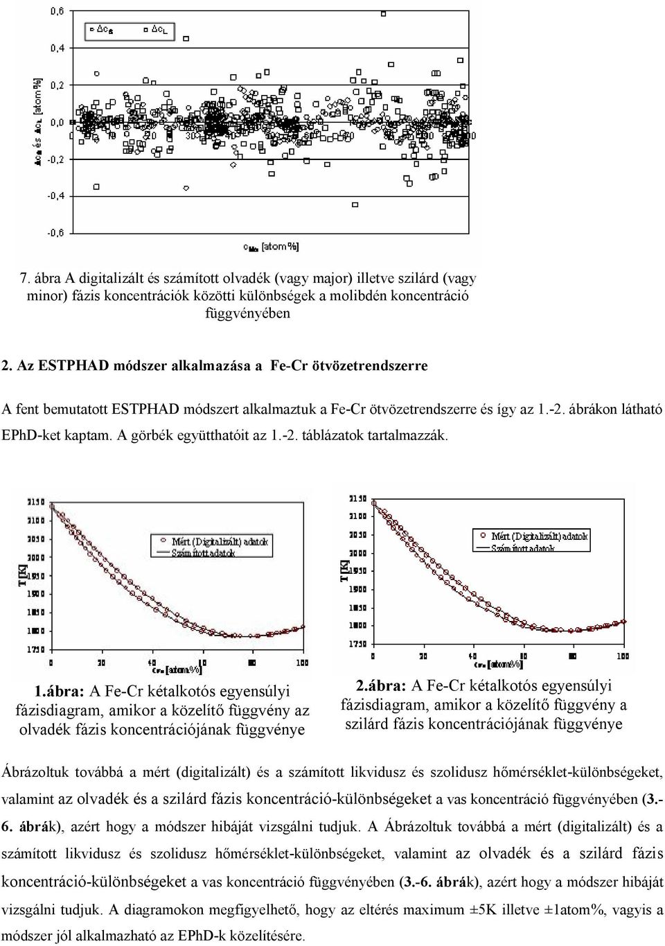 1.ábra: Fe-r kétakotó egyenúy fázdagram, amkor a közeítő függvény az ovadék fáz koncentrácóának függvénye 2.