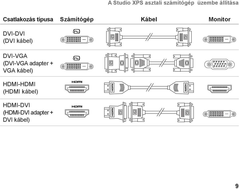 (DVI kábel) DVI-VGA (DVI-VGA adapter + VGA kábel)