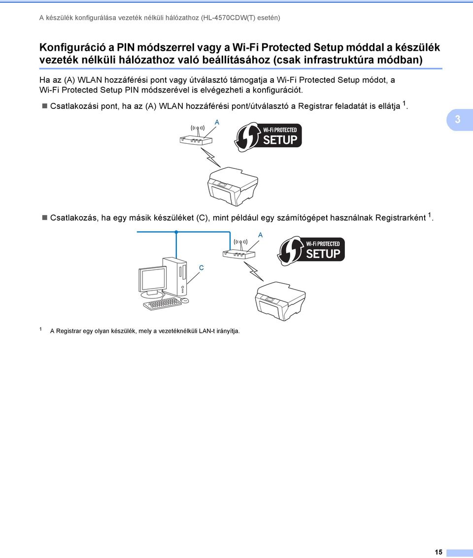 Setup PIN módszerével is elvégezheti a konfigurációt. Csatlakozási pont, ha az (A) WLAN hozzáférési pont/útválasztó a Registrar feladatát is ellátja 1.