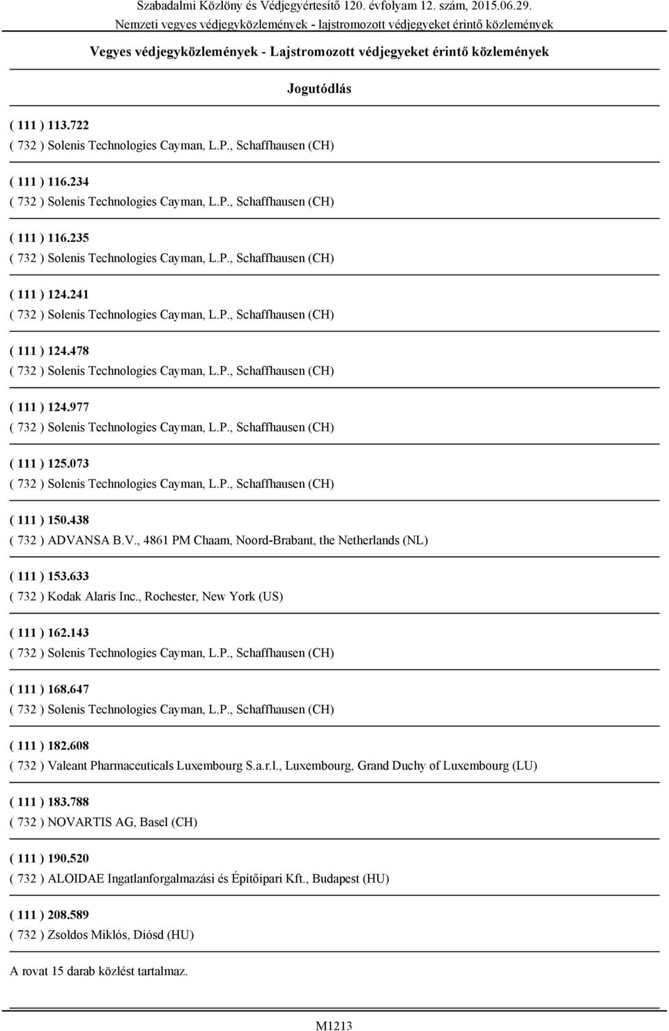 , Rochester, New York (US) ( 111 ) 162.143 ( 111 ) 168.647 ( 111 ) 182.608 ( 732 ) Valeant Pharmaceuticals Luxembourg S.a.r.l., Luxembourg, Grand Duchy of Luxembourg (LU) ( 111 ) 183.