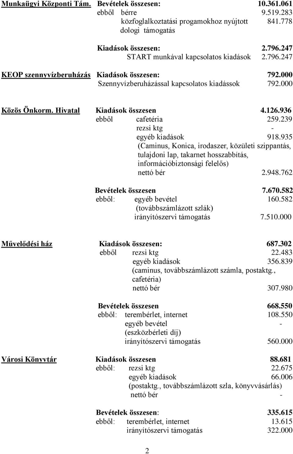 936 ebből cafetéria 259.239 rezsi ktg - egyéb kiadások 918.935 (Caminus, Konica, irodaszer, közületi szippantás, tulajdoni lap, takarnet hosszabbítás, információbiztonsági felelős) nettó bér 2.948.