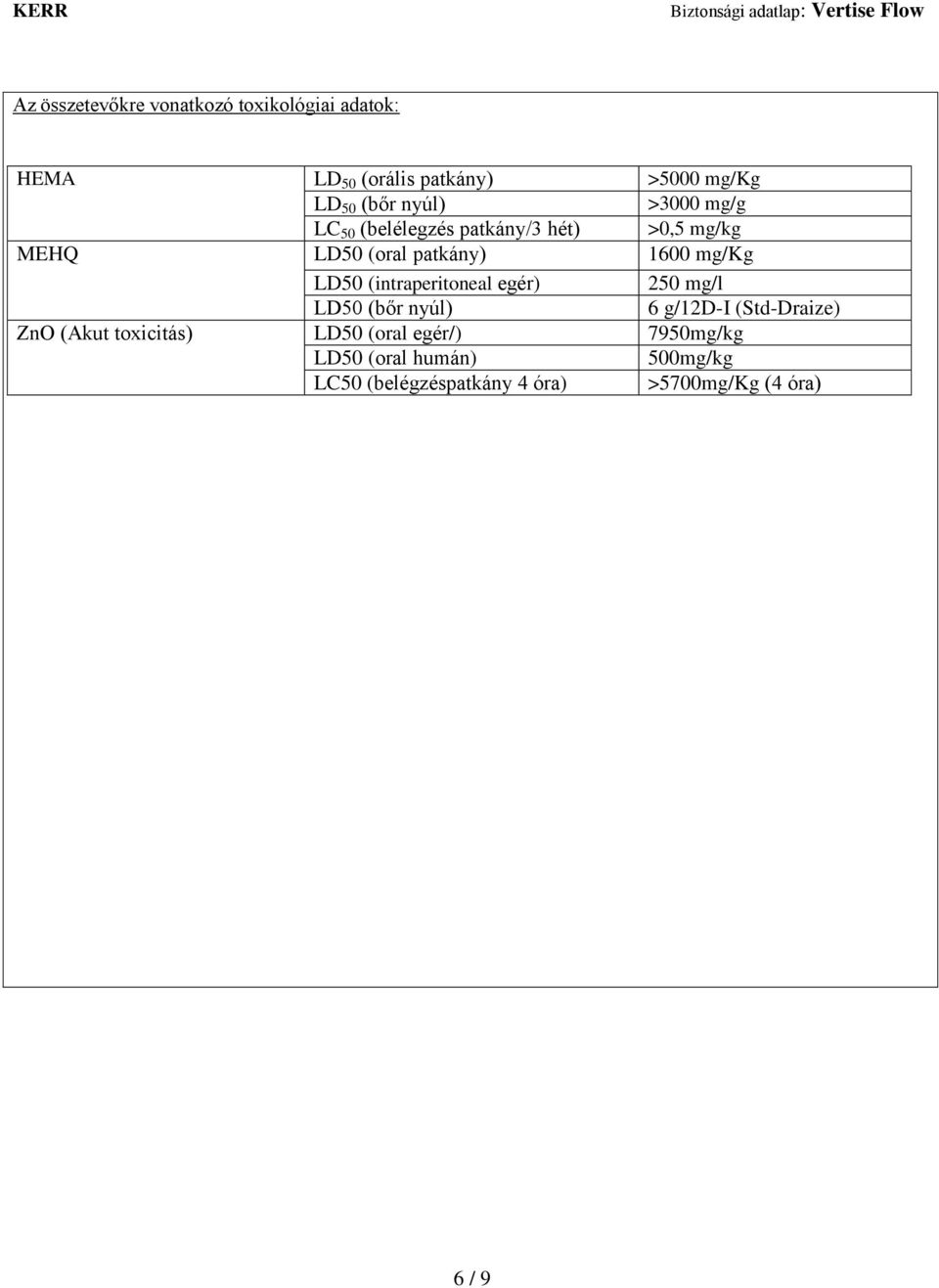 LD50 (intraperitoneal egér) 250 mg/l LD50 (bőr nyúl) 6 g/12d-i (Std-Draize) ZnO (Akut toxicitás)