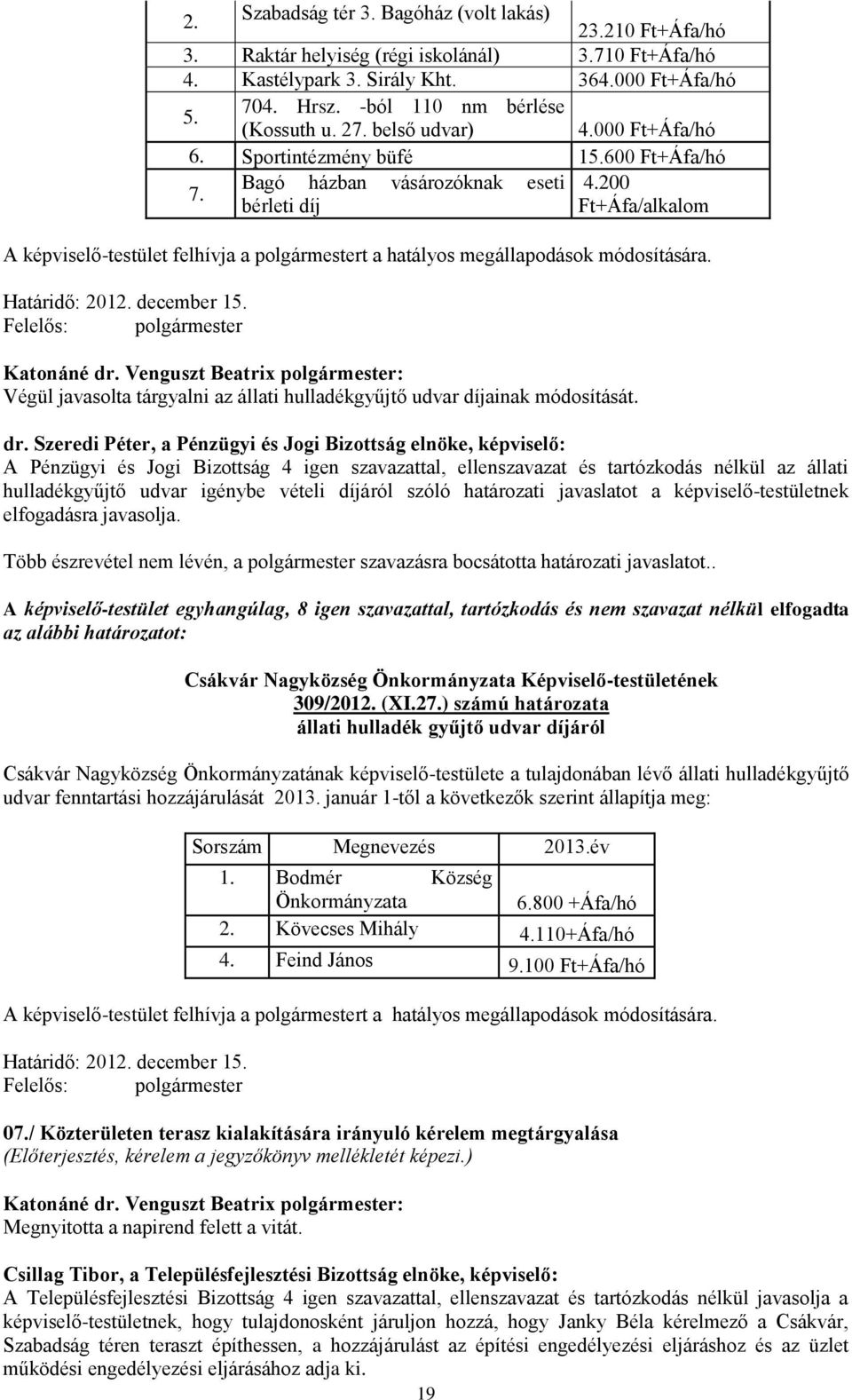 200 bérleti díj Ft+Áfa/alkalom A képviselő-testület felhívja a polgármestert a hatályos megállapodások módosítására. Határidő: 2012. december 15.