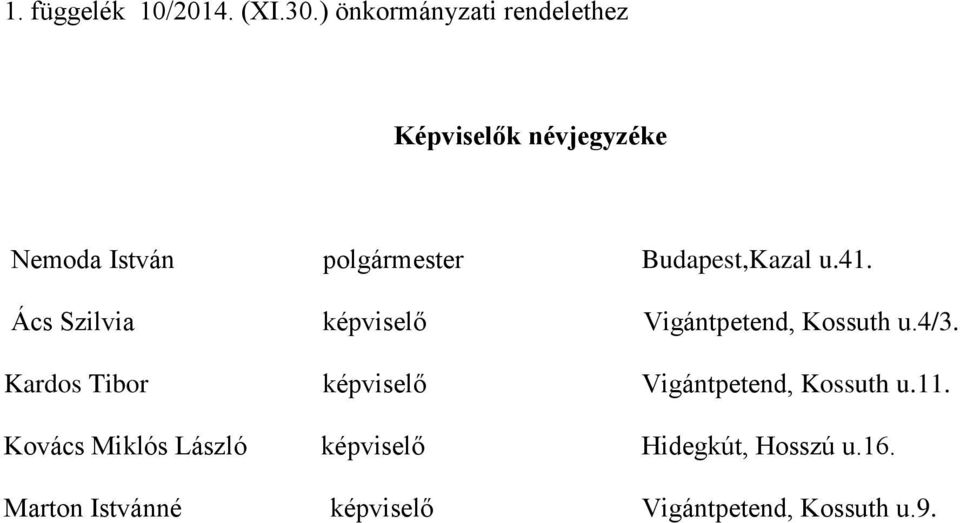 Budapest,Kazal u.41. Ács Szilvia képviselő Vigántpetend, Kossuth u.4/3.
