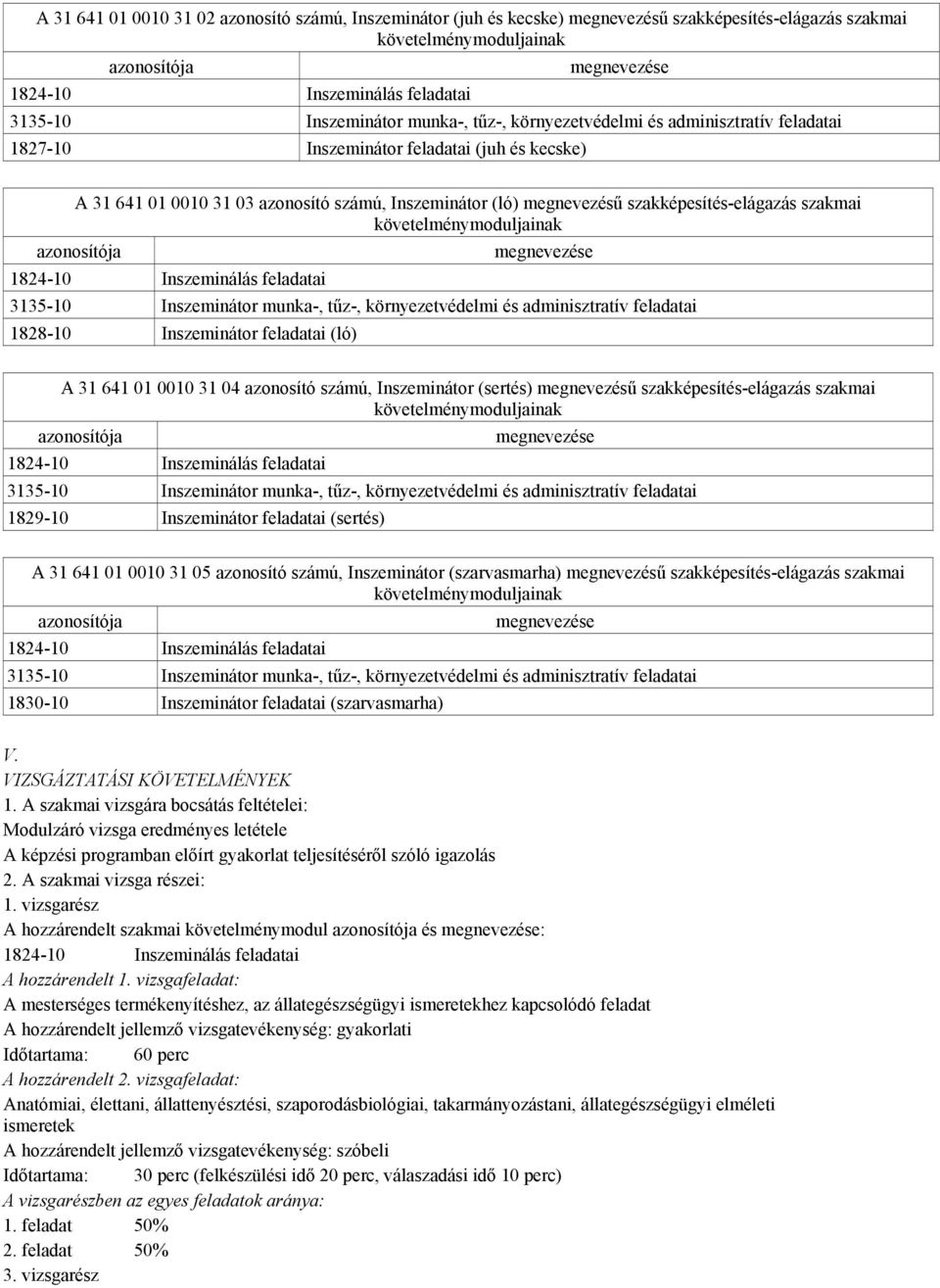 szakképesítés-elágazás szakmai követelménymoduljainak azonosítója megnevezése 1824-10 Inszeminálás feladatai 3135-10 Inszeminátor munka-, tűz-, környezetvédelmi és adminisztratív feladatai 1828-10