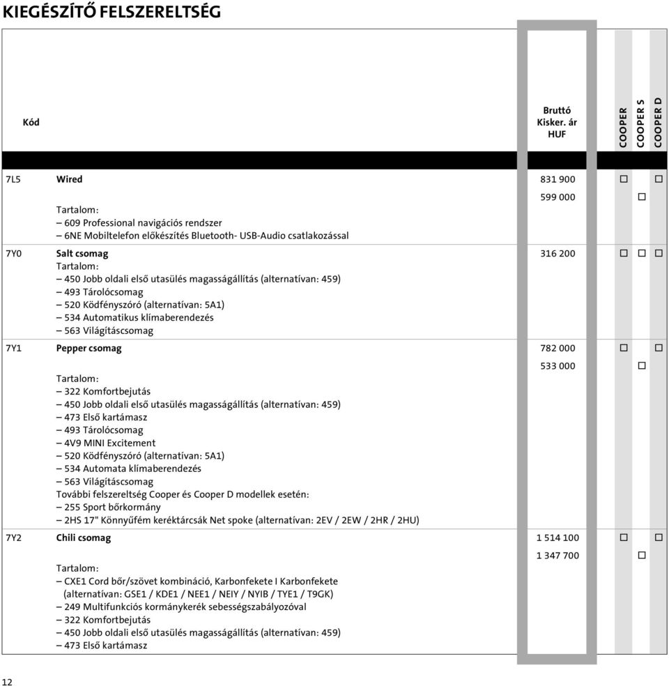 000 o Tartalom: 322 Komfortbejutás 450 Jobb oldali elsô utasülés magasságállítás (alternatívan: 459) 473 Elsô kartámasz 493 Tárolócsomag 4V9 MINI Excitement 520 Ködfényszóró (alternatívan: 5A1) 534