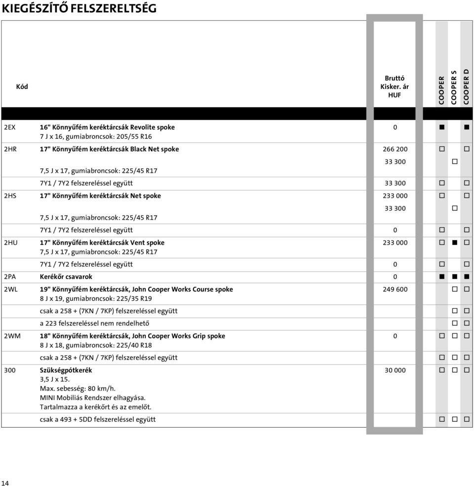 keréktárcsák Vent spoke 233 000 o o 7,5 J x 17, gumiabroncsok: 225/45 R17 7Y1 / 7Y2 felszereléssel együtt 0 o o 2PA Kerékôr csavarok 0 2WL 19" Könnyûfém keréktárcsák, John Cooper Works Course spoke