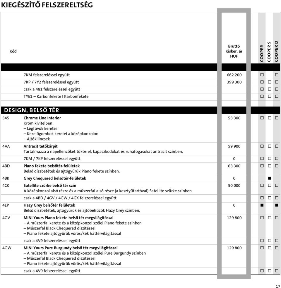 ruhafogasokat antracit színben. 7KM / 7KP felszereléssel együtt 0 o o o 4BD Piano fekete belsôtér-felületek 63 300 o o o Belsô díszbetétek és ajtógyûrûk Piano fekete színben.