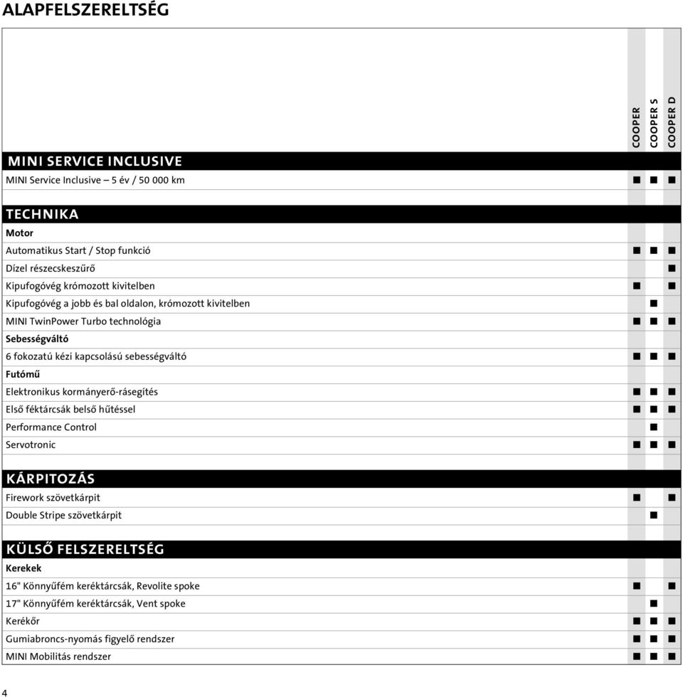 Futómû Elektronikus kormányerô-rásegítés Elsô féktárcsák belsô hûtéssel Performance Control Servotronic KÁRPITOZÁS Firework szövetkárpit Double Stripe szövetkárpit