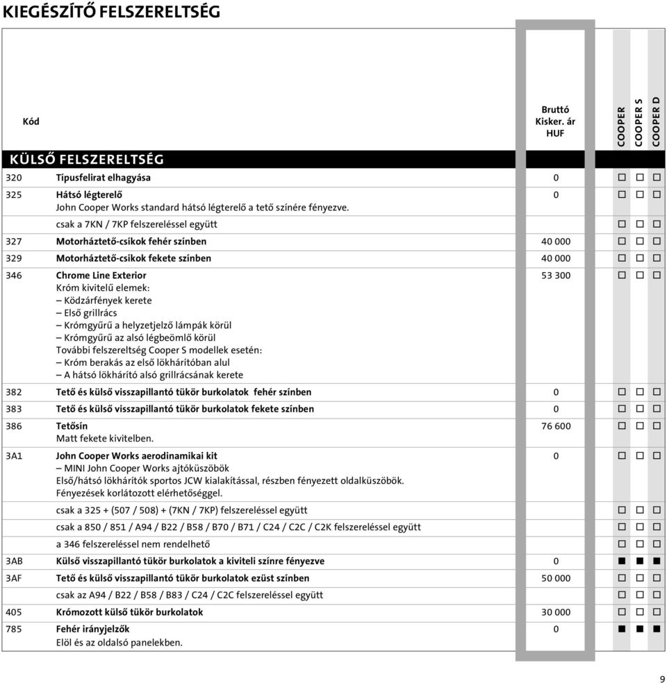 elemek: Ködzárfények kerete Elsô grillrács Krómgyûrû a helyzetjelzô lámpák körül Krómgyûrû az alsó légbeömlô körül További felszereltség Cooper S modellek esetén: Króm berakás az elsô lökhárítóban