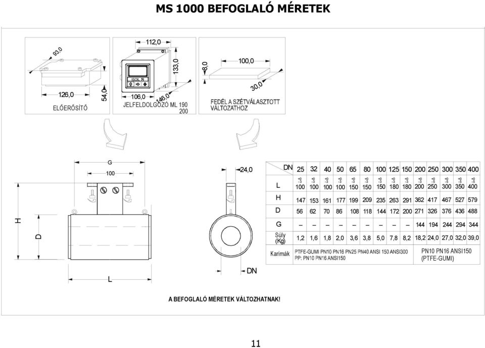 250 300 350 400 +0-3 +0-3 +0-3 +0-3 +0-3 +0-3 +0-3 +0-3 +0-3 +0-3 +0-5 +0-5 +0-5 +0-5 108 118 144 172 200 271 326 376 436 488 H G _ 144 194 244 294 344