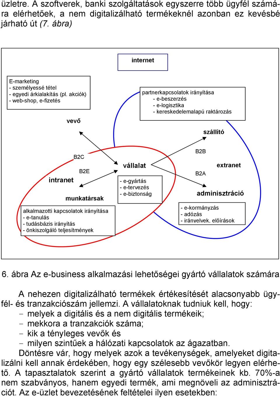 akciók) - web-shop, e-fizetés vevő partnerkapcsolatok irányítása - e-beszerzés - e-logisztika - kereskedelemalapú raktározás szállító intranet B2C B2E munkatársak alkalmazotti kapcsolatok irányítása