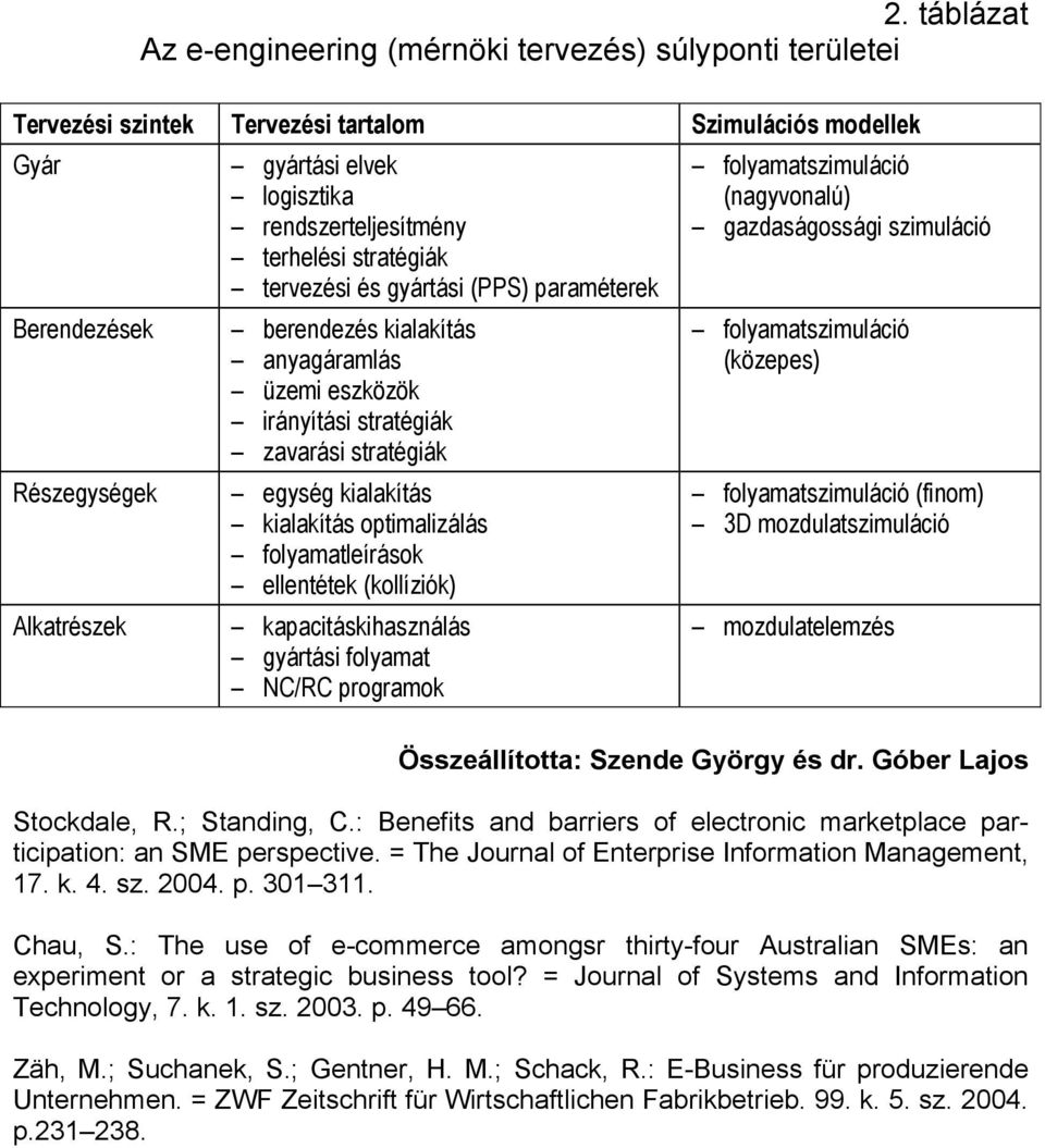 kialakítás optimalizálás folyamatleírások ellentétek (kollíziók) kapacitáskihasználás gyártási folyamat NC/RC programok folyamatszimuláció (nagyvonalú) gazdaságossági szimuláció folyamatszimuláció