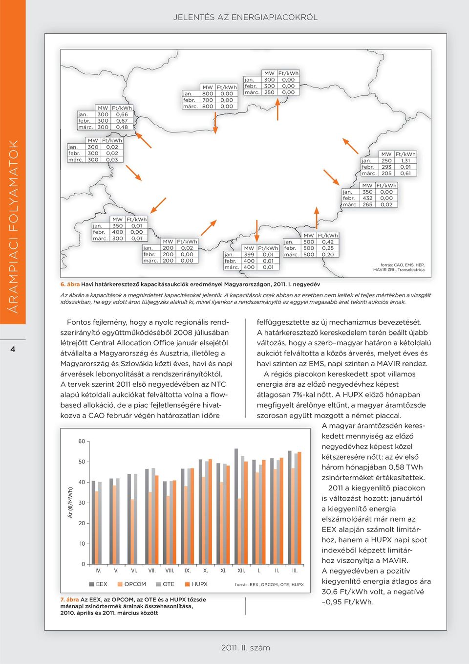35, febr. 432, márc. 265,2 forrás: CAO, EMS, HEP, MAVIR ZRt., Transelectrica 6. ábra Havi határkeresztező kapacitásaukciók eredményei Magyarországon, 211. I.