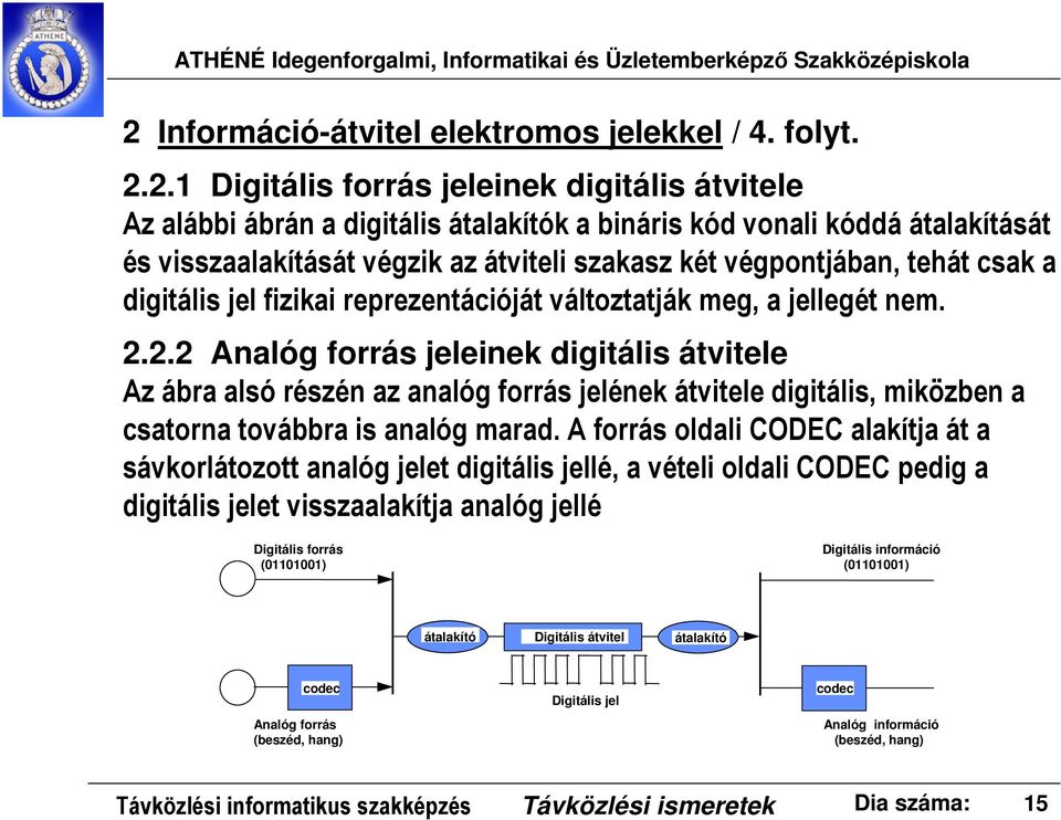 2.2 Analóg forrás jeleinek digitális átvitele Az ábra alsó részén az analóg forrás jelének átvitele digitális, miközben a csatorna továbbra is analóg marad.