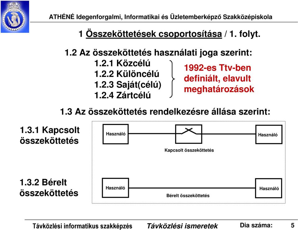 3 Az összeköttetés rendelkezésre állása szerint:.3. Kapcsolt összeköttetés Használó Használó Kapcsolt összeköttetés.