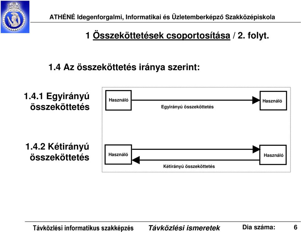 4.2 Kétirányú összeköttetés Használó Kétirányú összeköttetés Használó