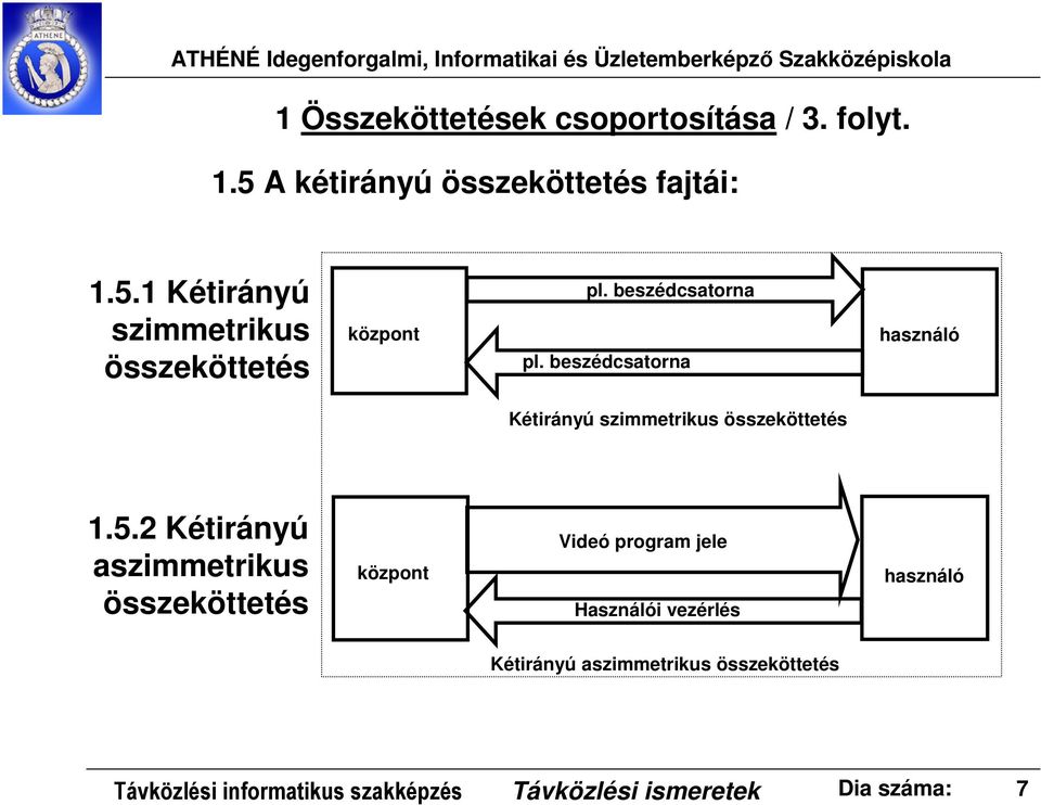 2 Kétirányú aszimmetrikus összeköttetés központ Videó program jele Használói vezérlés használó