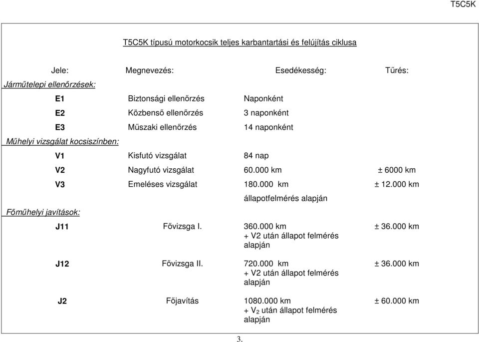 Nagyfutó vizsgálat 60.000 km ± 6000 km V3 meléses vizsgálat 180.000 km állapotfelmérés alapján J11 Fővizsga I. 360.000 km + után állapot felmérés alapján ± 12.