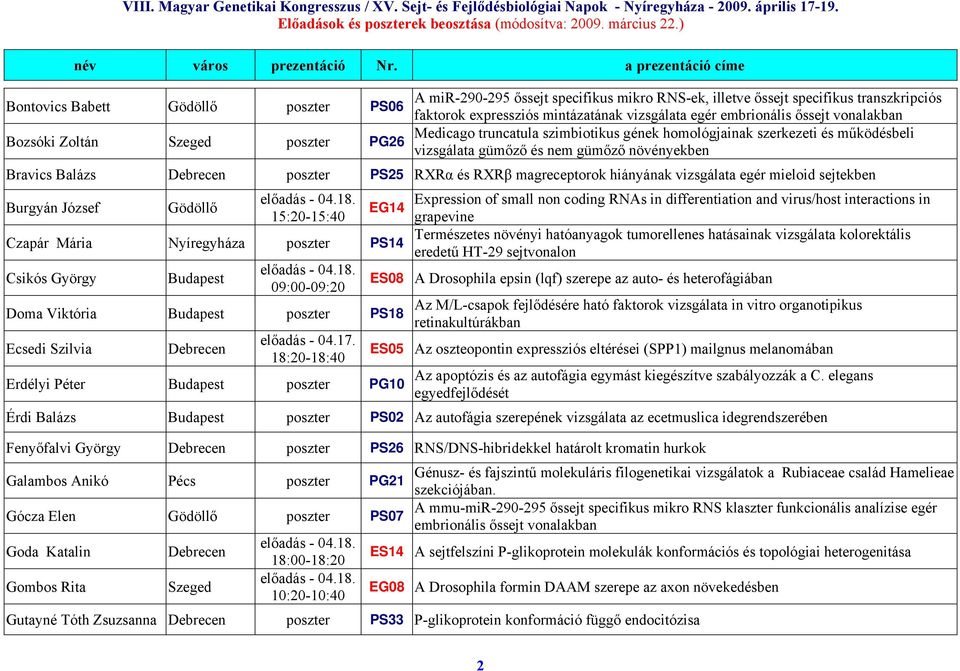 RXRβ magreceptorok hiányának vizsgálata egér mieloid sejtekben Expression of small non coding RNAs in differentiation and virus/host interactions in Burgyán József Gödöllő EG14 15:20-15:40 grapevine