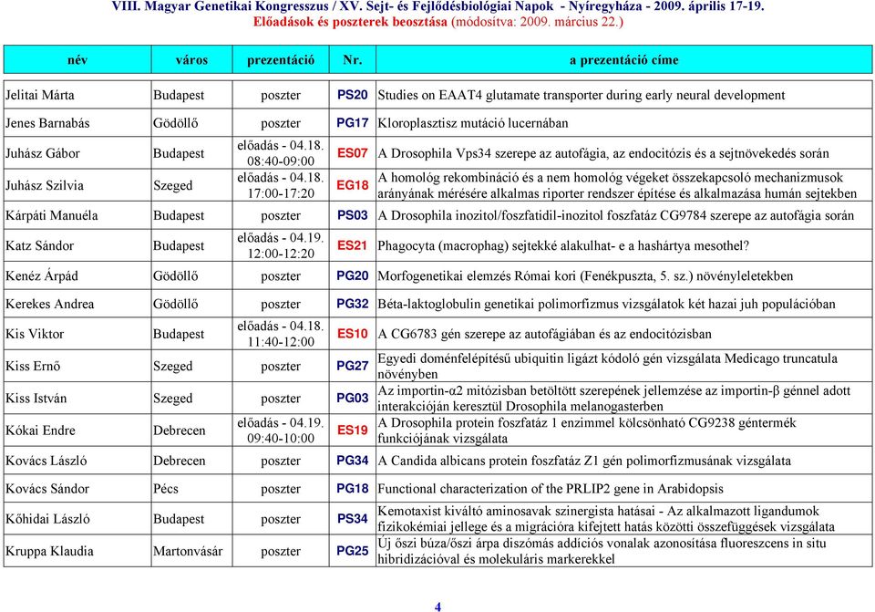 mérésére alkalmas riporter rendszer építése és alkalmazása humán sejtekben Kárpáti Manuéla poszter PS03 A Drosophila inozitol/foszfatidil-inozitol foszfatáz CG9784 szerepe az autofágia során Katz