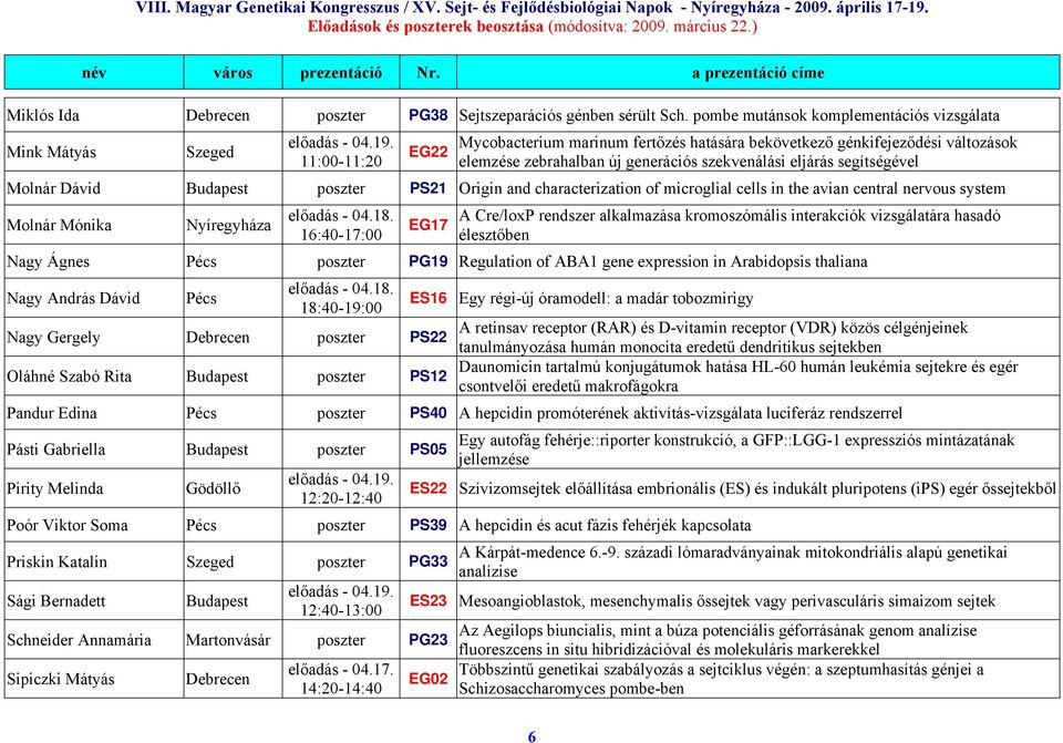 eljárás segítségével Molnár Dávid poszter PS21 Origin and characterization of microglial cells in the avian central nervous system Molnár Mónika Nyíregyháza 16:40-17:00 EG17 A Cre/loxP rendszer