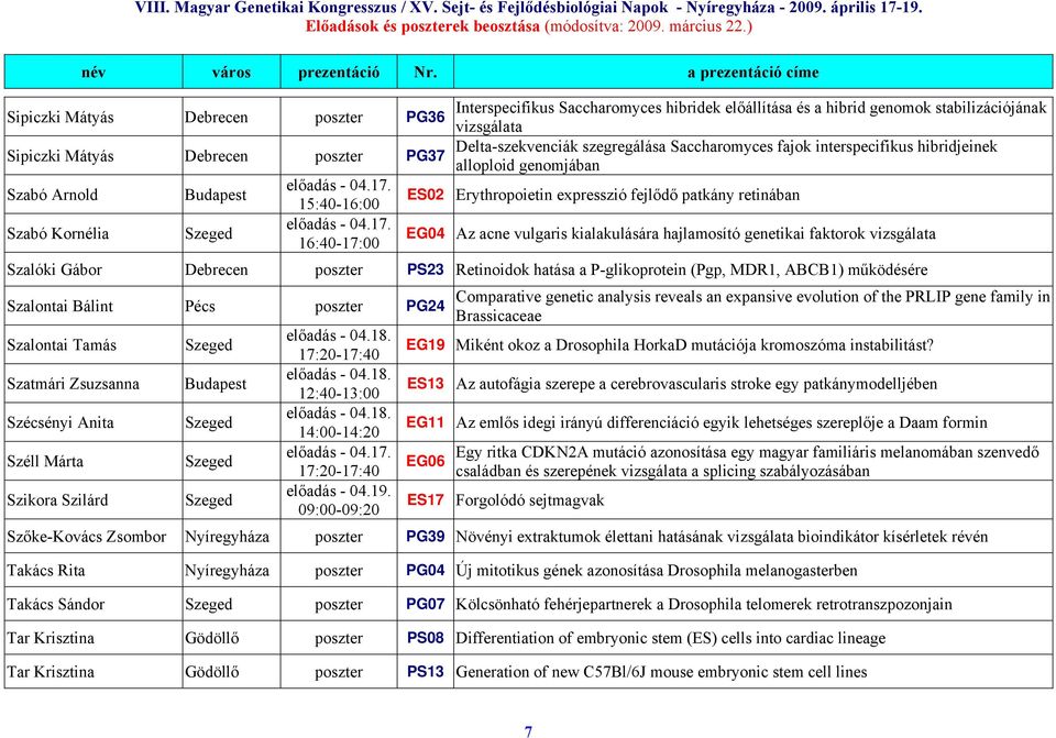 kialakulására hajlamosító genetikai faktorok vizsgálata Szalóki Gábor poszter PS23 Retinoidok hatása a P-glikoprotein (Pgp, MDR1, ABCB1) működésére Szalontai Bálint Pécs poszter Comparative genetic
