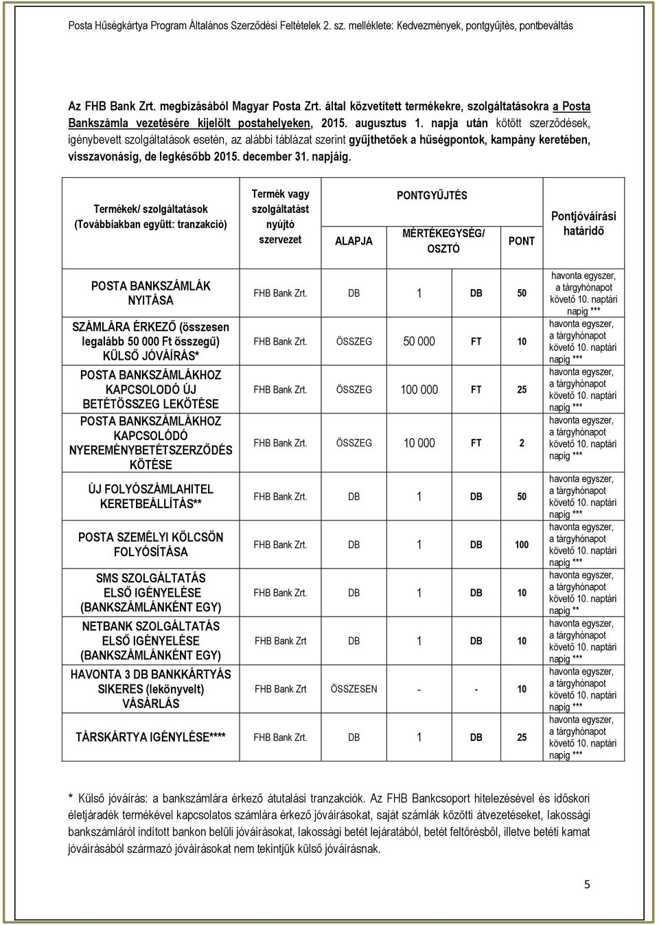Termékek/ szolgáltatások (Továbbiakban együtt: tranzakció) szolgáltatást nyújtó ALAPJA PONTGYŰJTÉS MÉRTÉKEGYSÉG/ OSZTÓ PONT Pontjóváírási határidő POSTA BANKSZÁMLÁK NYITÁSA SZÁMLÁRA ÉRKEZŐ (összesen