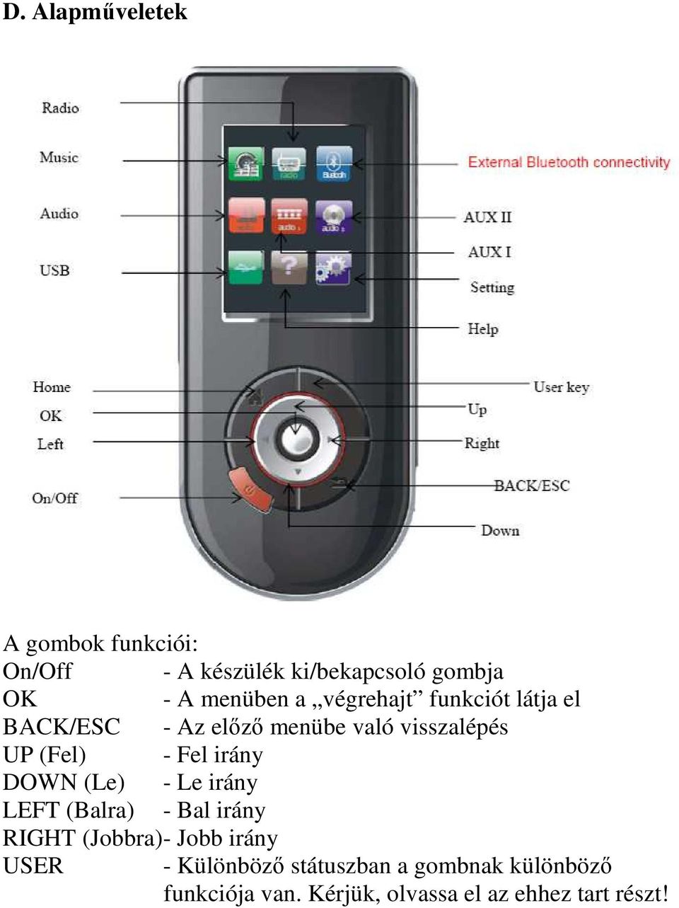 - Fel irány DOWN (Le) - Le irány LEFT (Balra) - Bal irány RIGHT (Jobbra)- Jobb irány USER