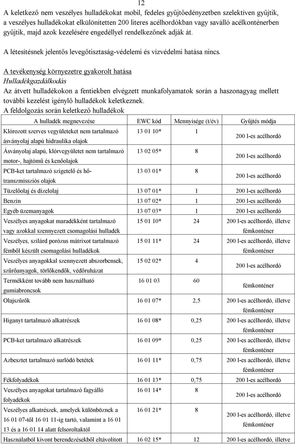 A tevékenység környezetre gyakorolt hatása Hulladékgazdálkodás Az átvett hulladékokon a fentiekben elvégzett munkafolyamatok során a haszonagyag mellett további kezelést igénylő hulladékok