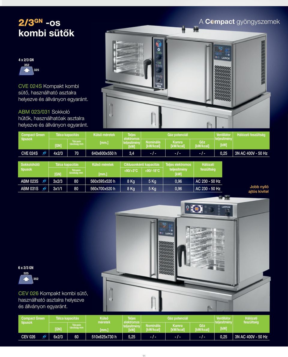 ] Teljes elektromos teljesítmény [kw] Nominális [kw/kcal] Gáz potenciál Kamra [kw/kcal] Gőz [kw/kcal] Ventillátor teljesítmény [kw] Hálózati feszültség CVE 024S 4x2/3 70 640x600x550 h 3,4 - / - - / -
