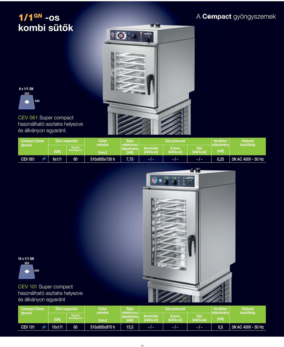 ] Teljes elektromos teljesítmény [kw] Nominális [kw/kcal] Gáz potenciál Kamra [kw/kcal] Gőz [kw/kcal] Ventillátor teljesítmény CEV 061 6x1/1 60 510x800x730 h 7,75 - / - - / - - / - 0,25 3N AC 400V -