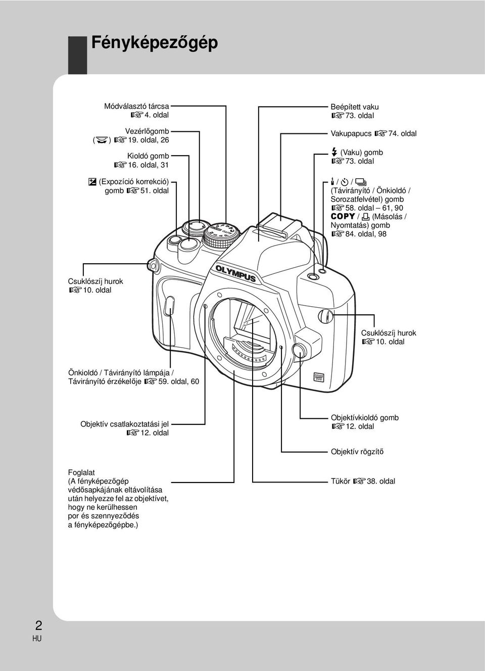 oldal, 98 Csuklószíj hurok g10. oldal Csuklószíj hurok g10. oldal Önkioldó / Távirányító lámpája / Távirányító érzékelője g59. oldal, 60 Objektív csatlakoztatási jel g12.