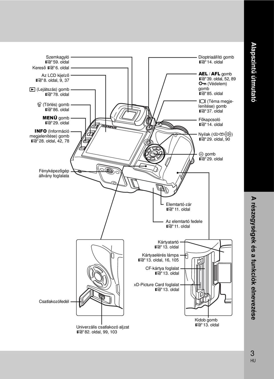 oldal, 90 Alapszintű útmutató i gomb g29. oldal Fényképezőgép állvány foglalata Csatlakozófedél Univerzális csatlakozó aljzat g82. oldal, 99, 103 Elemtartó-zár g11. oldal Kártyatartó g13.