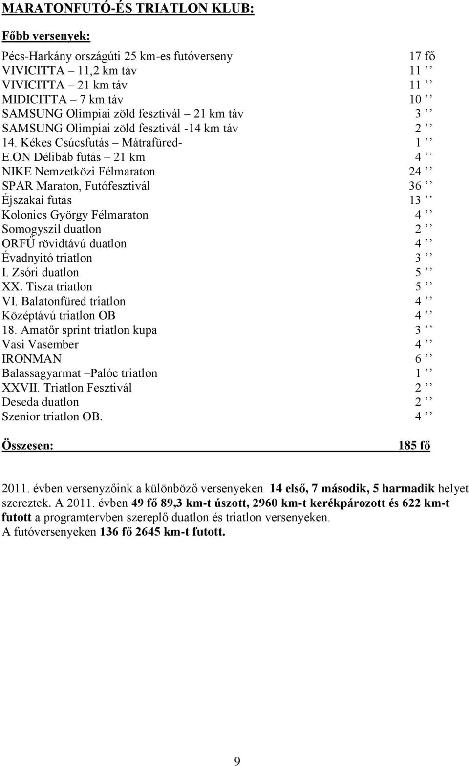 ON Délibáb futás 21 km 4 NIKE Nemzetközi Félmaraton 24 SPAR Maraton, Futófesztivál 36 Éjszakai futás 13 Kolonics György Félmaraton 4 Somogyszil duatlon 2 ORFŰ rövidtávú duatlon 4 Évadnyitó triatlon 3