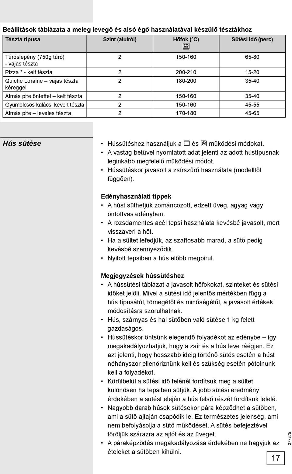 leveles tészta 2 170-180 45-65 Hús sütése Hússütéshez használjuk a és működési módokat. A vastag betűvel nyomtatott adat jelenti az adott hústípusnak leginkább megfelelő működési módot.