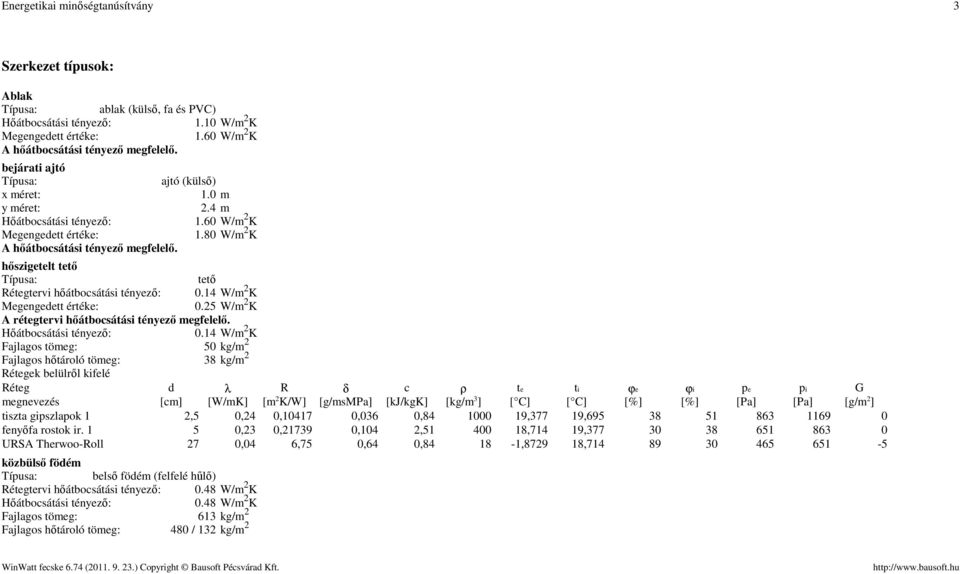 14 W/m 2 K 0.