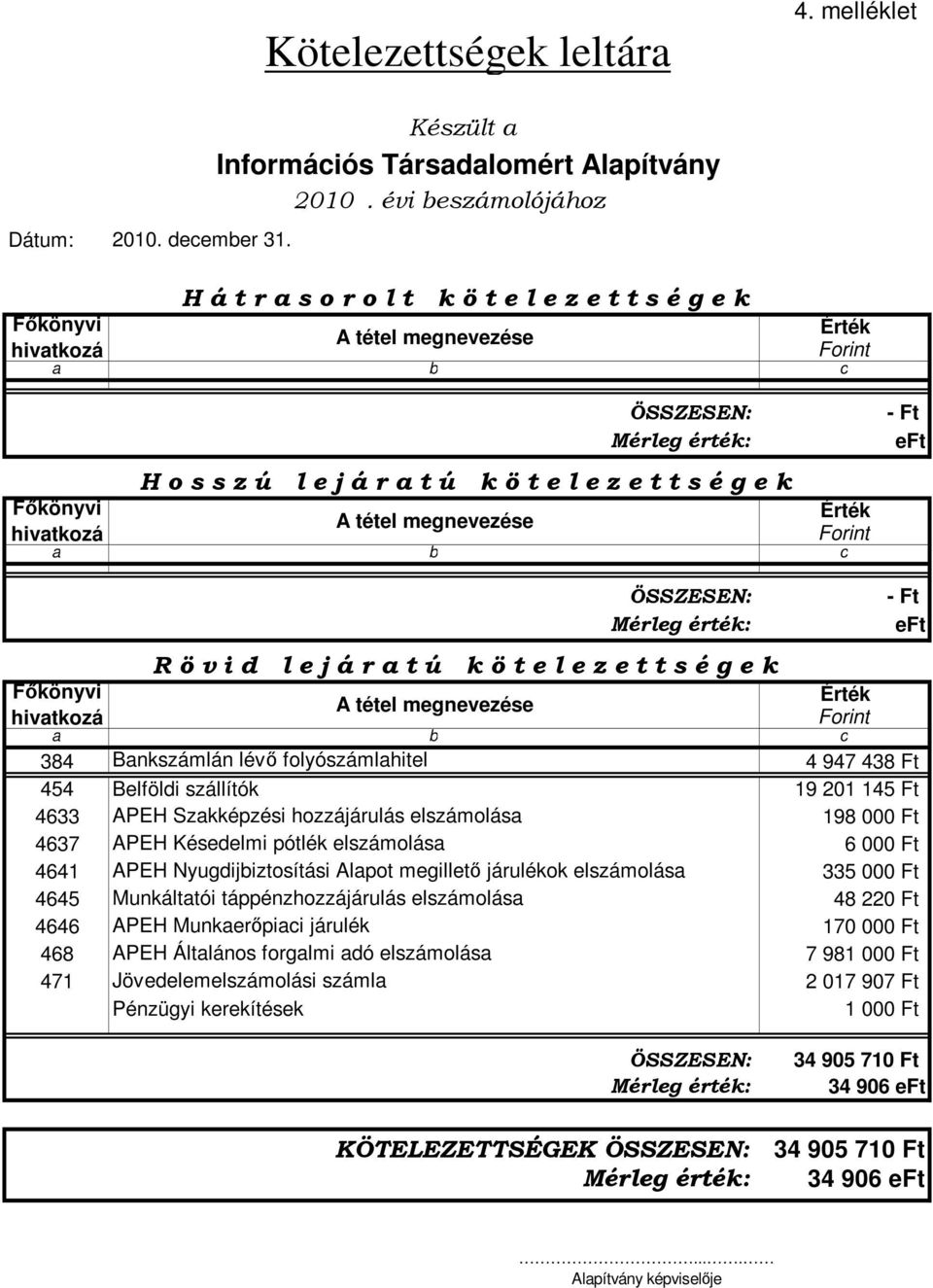 DBDEDED D DCDBDF A tétel megnevezése Érték Forint b c F könyvi hivatkozá a b Bankszámlán lév folyószámlahitel - Ft ABCD E F eft D D D D DDDADBD D D D DED DDDFD DEDBDADBD DBDEDED D DCDBDF A tétel