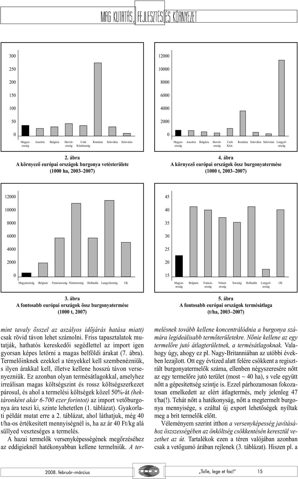 ábra A környezõ európai országok össz burgonyatermése (1000 t, 2003 2007) 12000 10000 8000 6000 4000 2000 45 40 35 30 25 20 0 15 Magyarország Belgium Franciaország Németország Hollandia Lengyelország